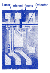 Figure 1: An integrated optoelectronic circuit, consisting of a laser, detector, and control circuits Figure 1