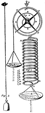 experimental apparatus